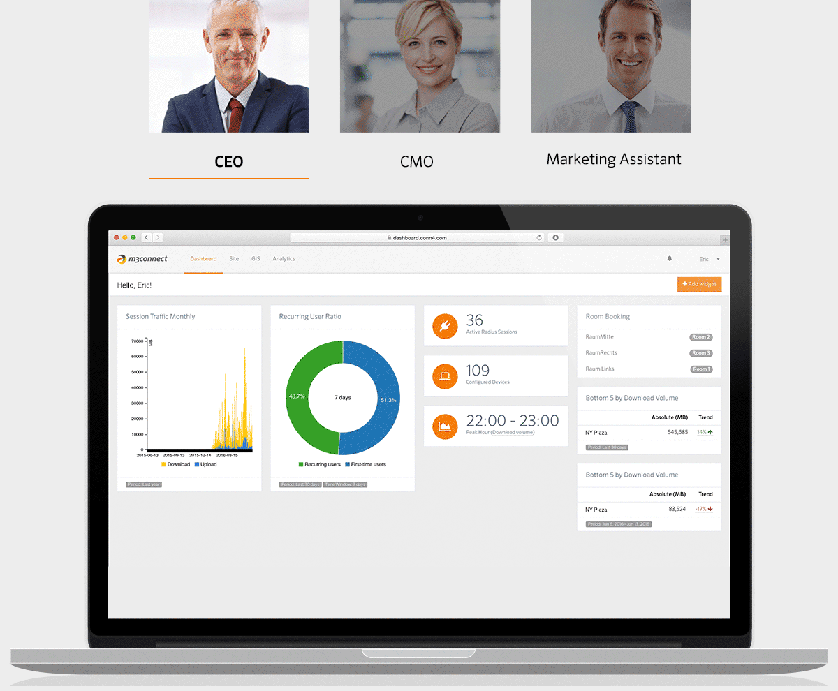 Design a user-specific reporting system